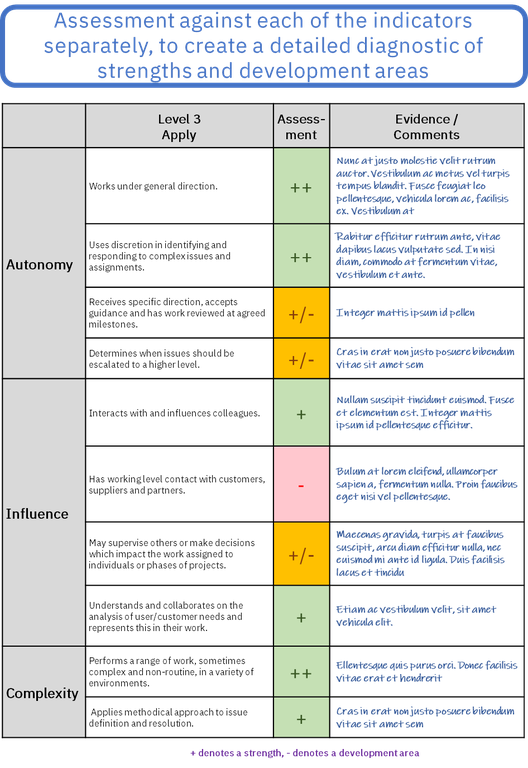 Figure 4 Detailed diagnostic assessment against individual indicators.png