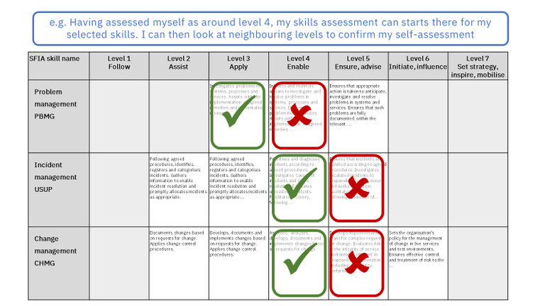 Figure 6 Assessment of SFIA skills - Assess the skill levels which are closest to your selected generic level of responsibility.png