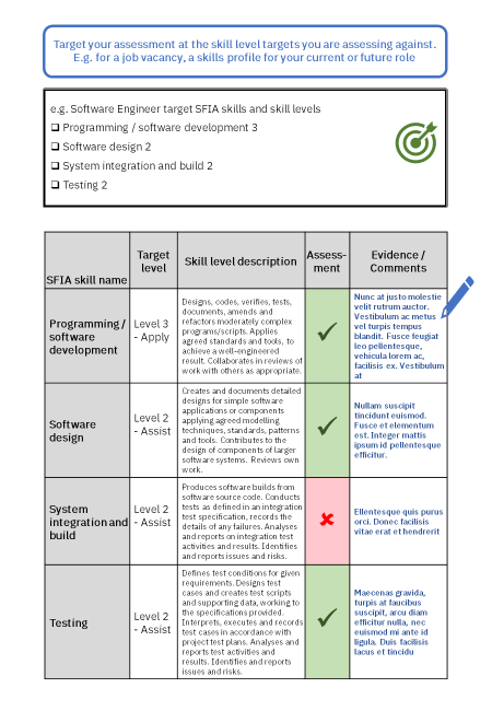 Figure 7 Assessment of SFIA skills - Target your assessment at the skill level targets you are assessing against.png