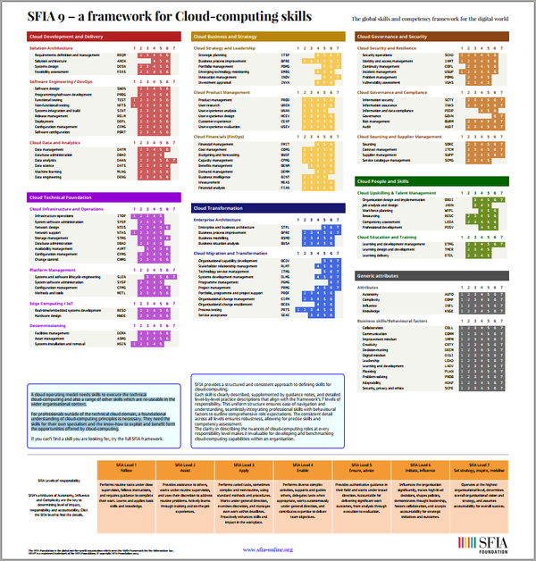 SFIA - Cloud-computing skills and levels