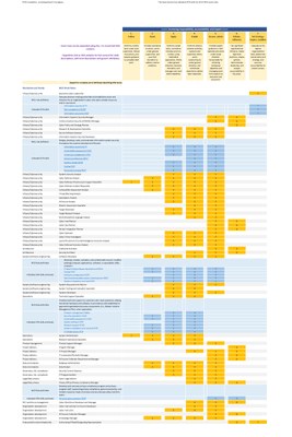 infographic levelled NICE roles