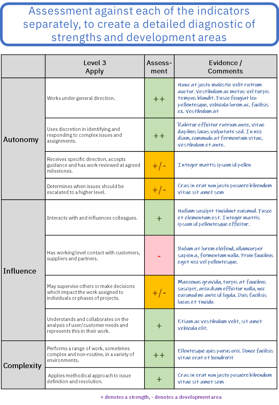 Self Assessment Guidelines English