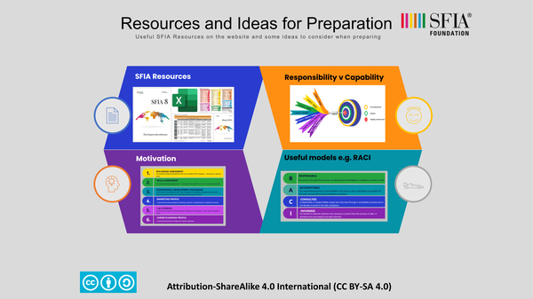 Resources and ideas for preparation