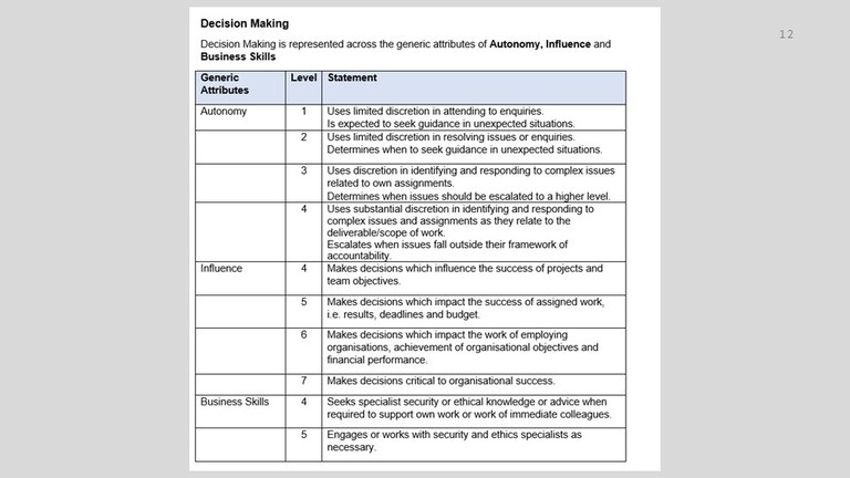 slides for Feb news Behavioural Factors and Levels of Responsibility  [slide 12].jpg