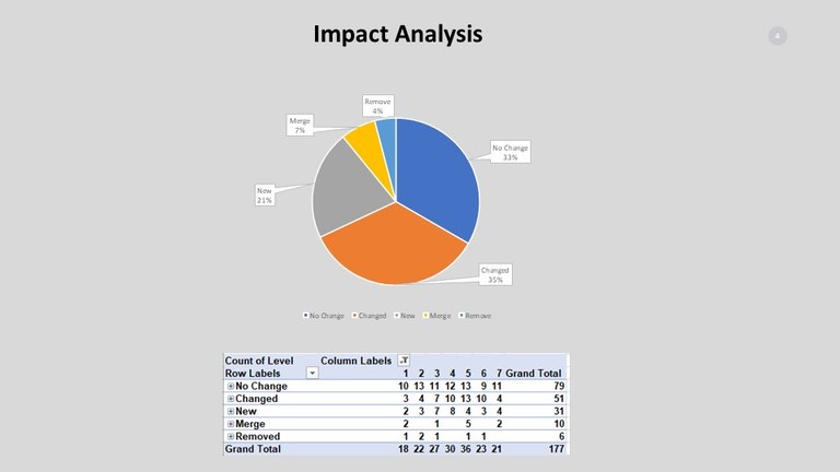 slides for Feb news Behavioural Factors and Levels of Responsibility  [slide 4].jpg