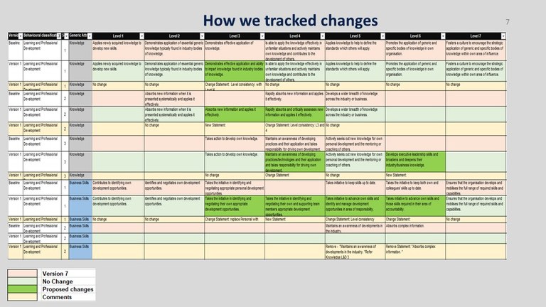 slides for Feb news Behavioural Factors and Levels of Responsibility  [slide 7].jpg