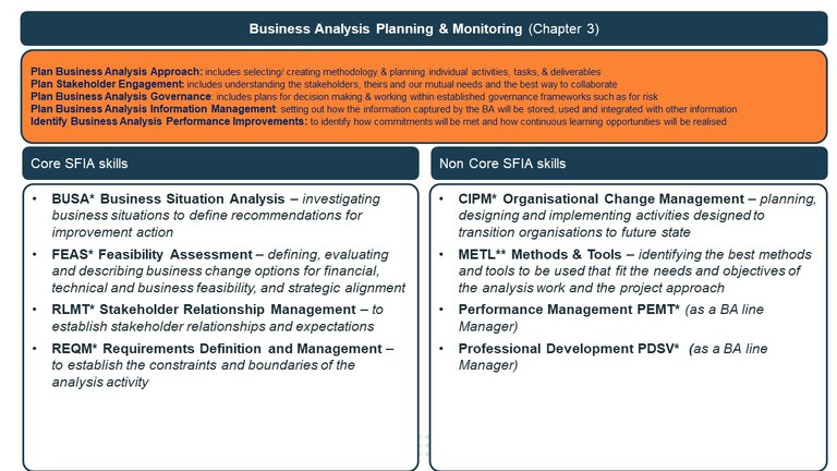 3 - Business Analysis Planning and Monitoring