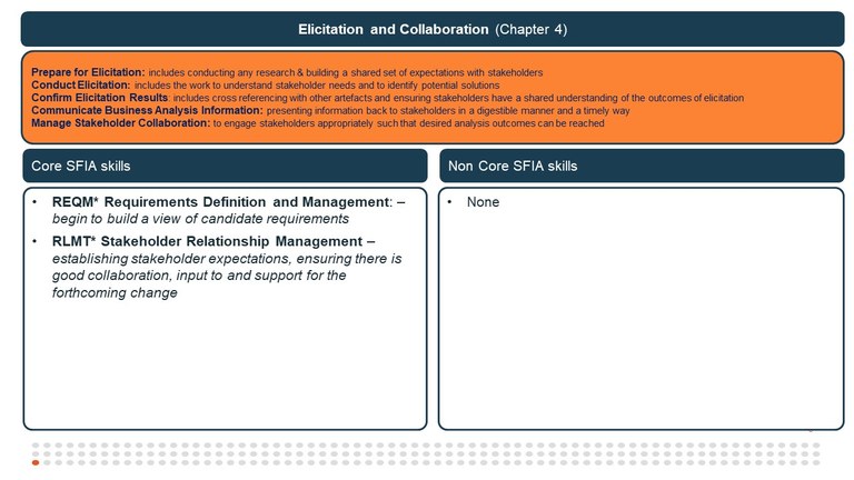 4 - Elicitation and Collaboration