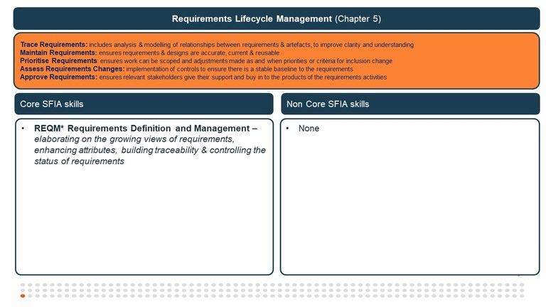 5 - Requirements Lifecycle Management
