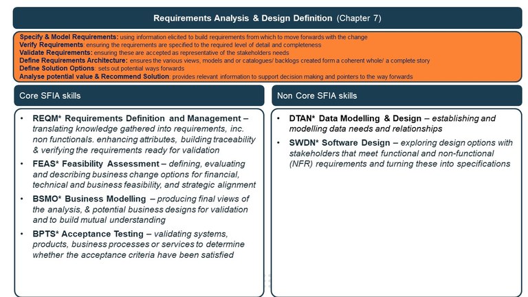 7 - Requirements Analysis and Design Definition