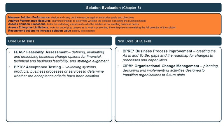 8 - Solution Evaluation