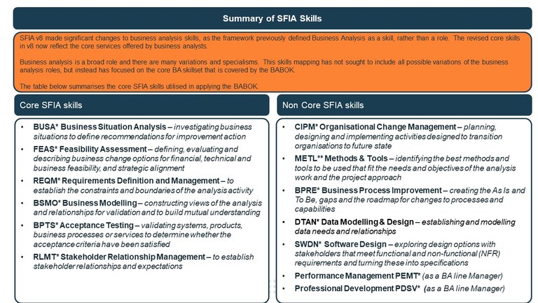 Summary of SFIA skills for BABOK