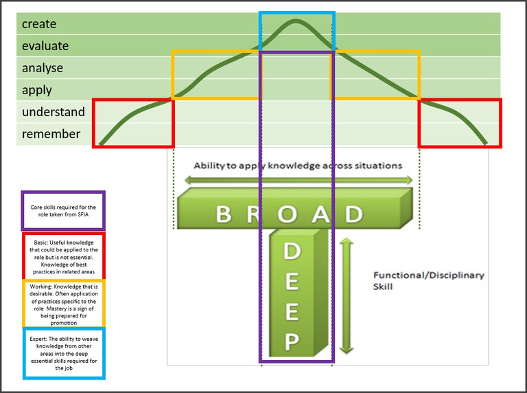 combine blooms and t shaped 2.png