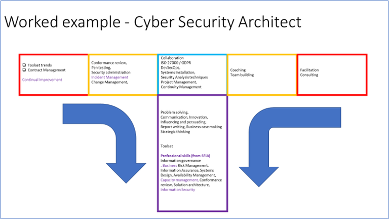 cyber security architect.png