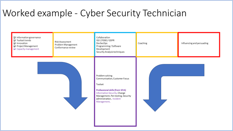 cyber security technician.png