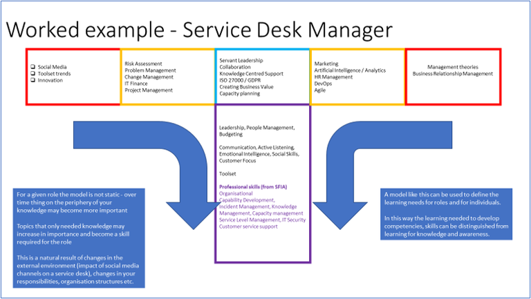 service desk manager.png