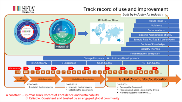 Image showing timeline of 24 years of evolution of the framework and ecosystem