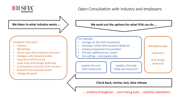 Image showing how consultation works