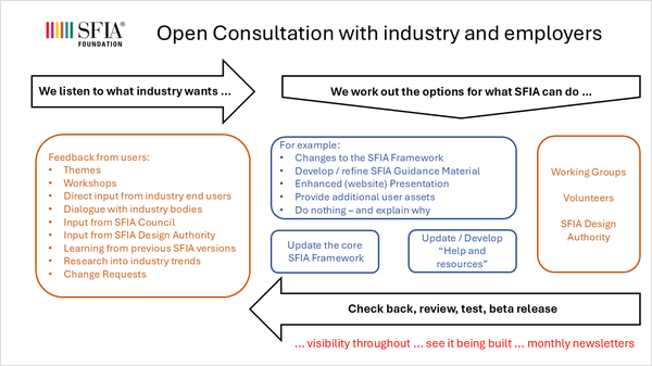 Image showing how consultation works