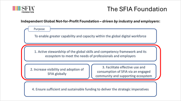 Image showing mission and strategic imperatives of the SFIA Foundation