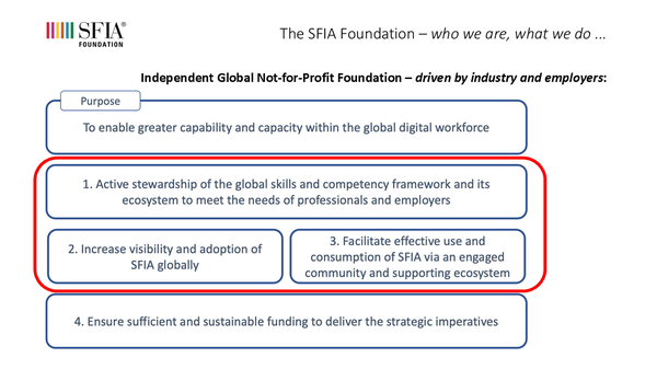 Image showing mission and strategic imperatives of the SFIA Foundation