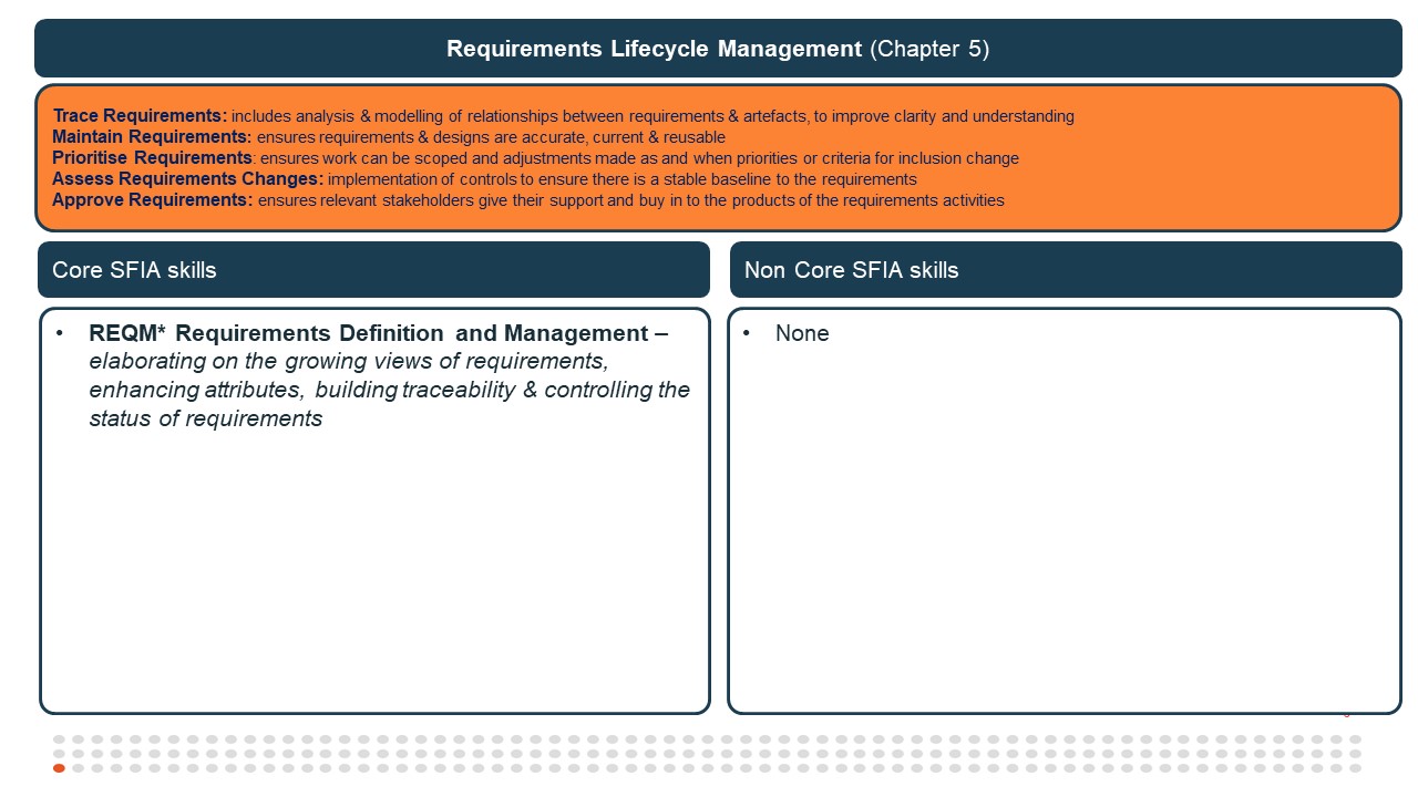 5 - Requirements Lifecycle Management.JPG