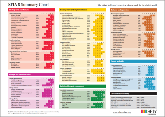 SFIA 8 summary chart.png