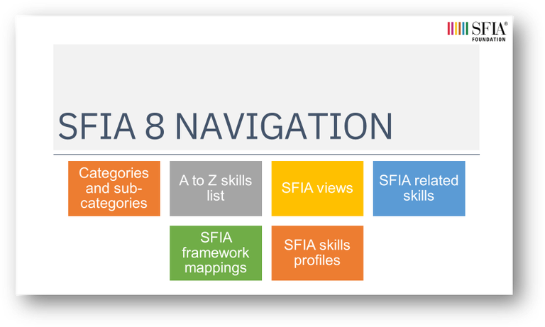 SFIA navigation