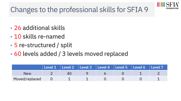 SFIA 9 launch slides A_02.png