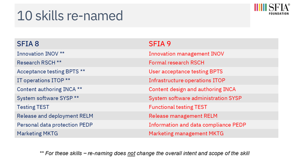 SFIA 9 launch slides A_04.png