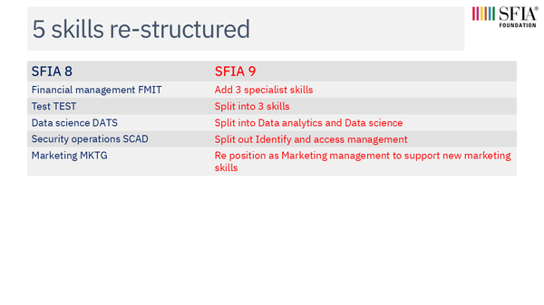 SFIA 9 launch slides A_05.png