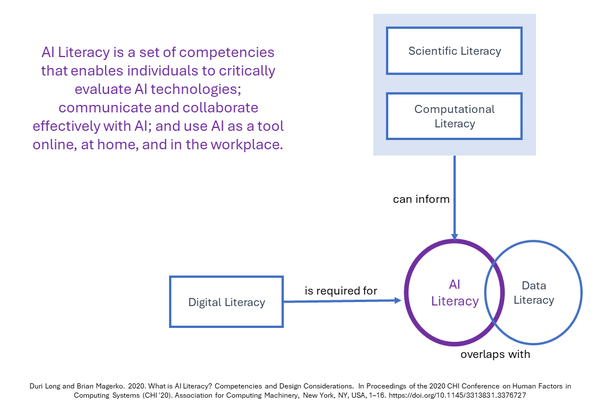 AI literacy Long and Magerko