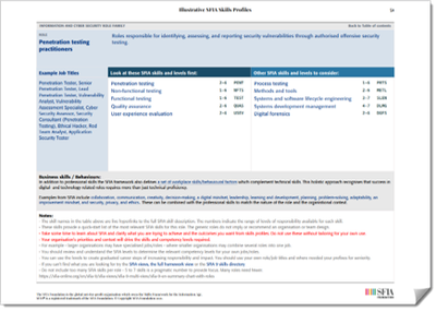 pdf of SFIA illustrative skills profiles extract