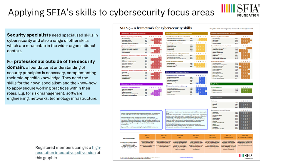 Applying_SFIA_skills_to_cybersecurity_focus_areas.png