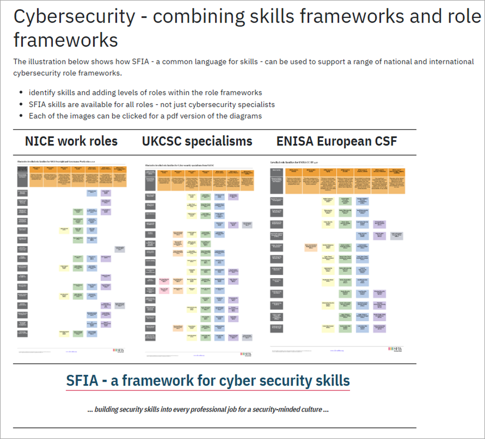 cybersecurity_combining_role_frameworks_and_skills_frameworks.png