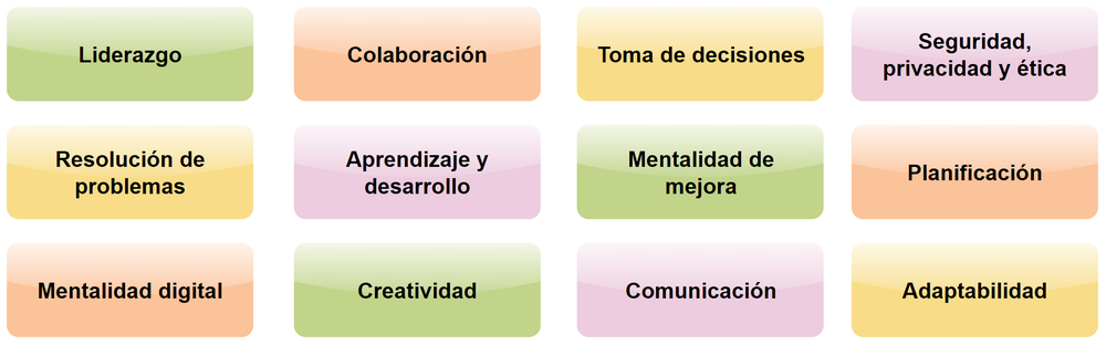 Colourful diagram of behavioural factors