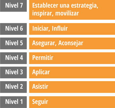 levels.2.es.png