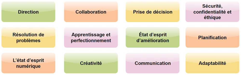 Colourful diagram of behavioural factors