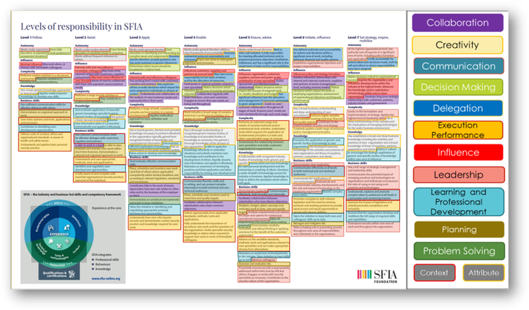 SFIA behavioural factors.png