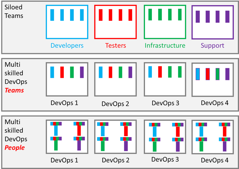 t shaped roles in devops.png