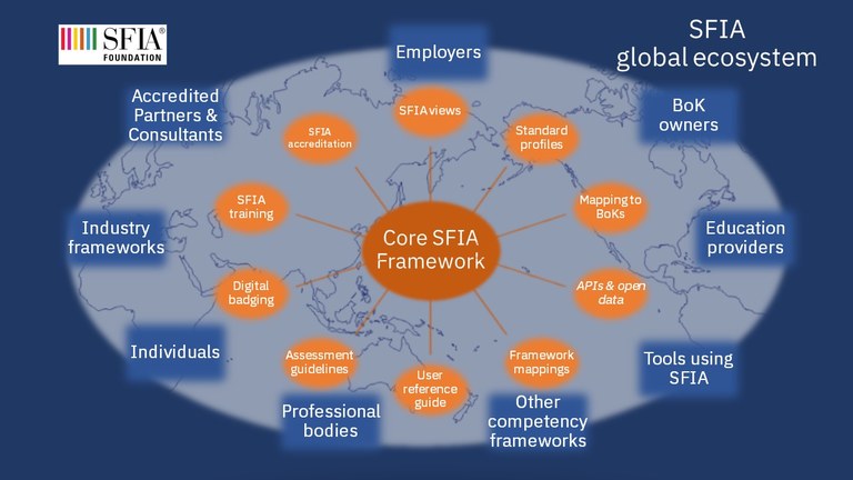 SFIA global ecosystem.jpg