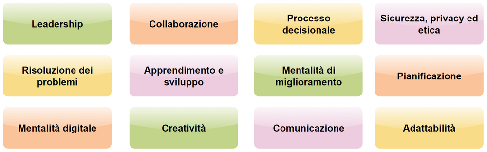 Colourful diagram of behavioural factors