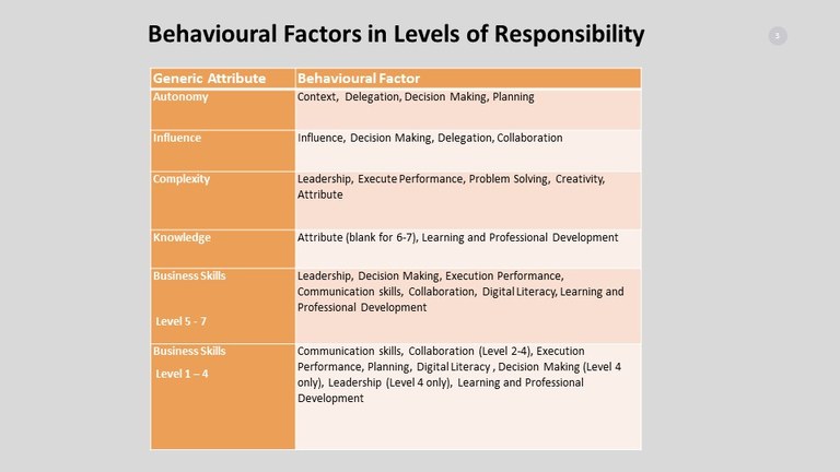 slides for Feb news Behavioural Factors and Levels of Responsibility  [slide 3].jpg