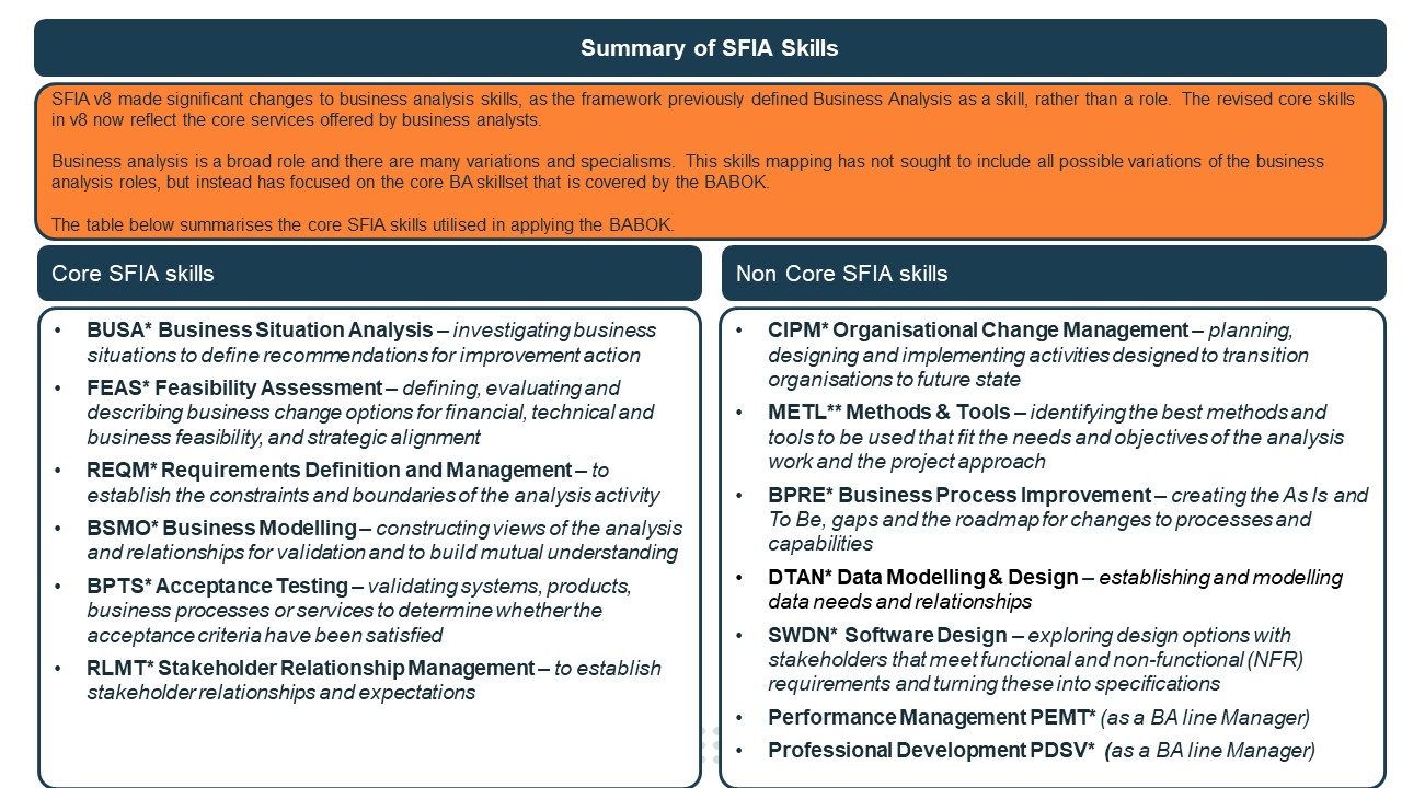 Summary of SFIA skills for BABOK.JPG