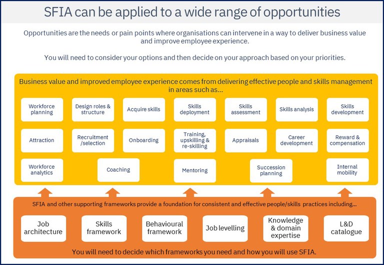 1 page SFIA adoption activity spaces.jpg