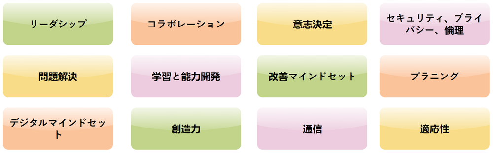 Colourful diagram of behavioural factors