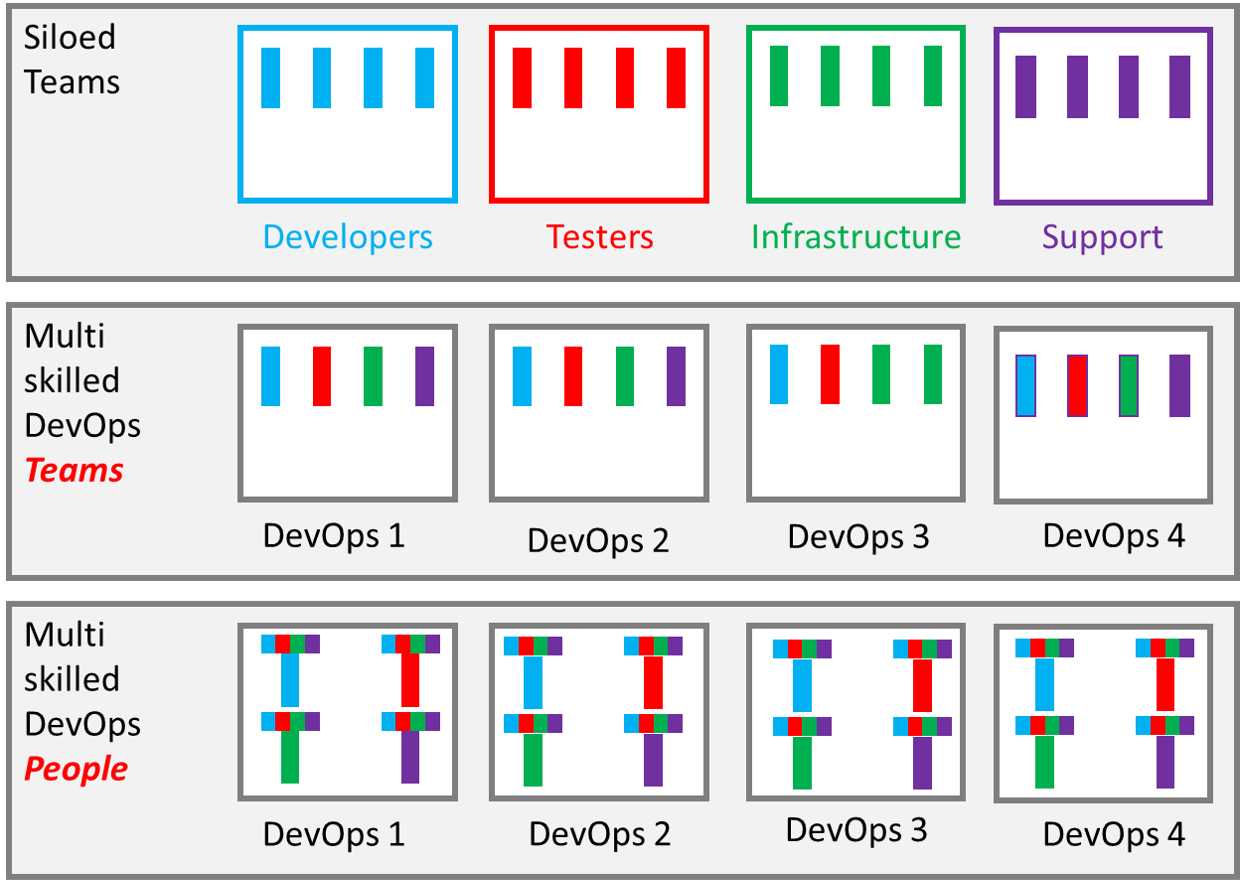 t shaped roles in devops.png