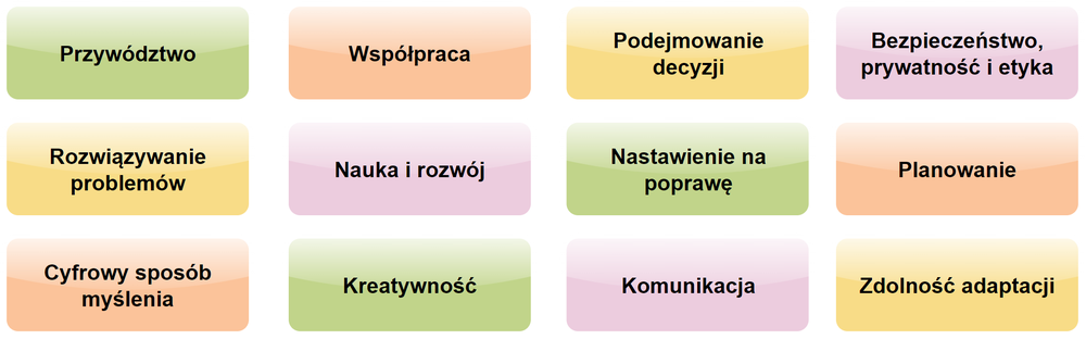 Colourful diagram of behavioural factors