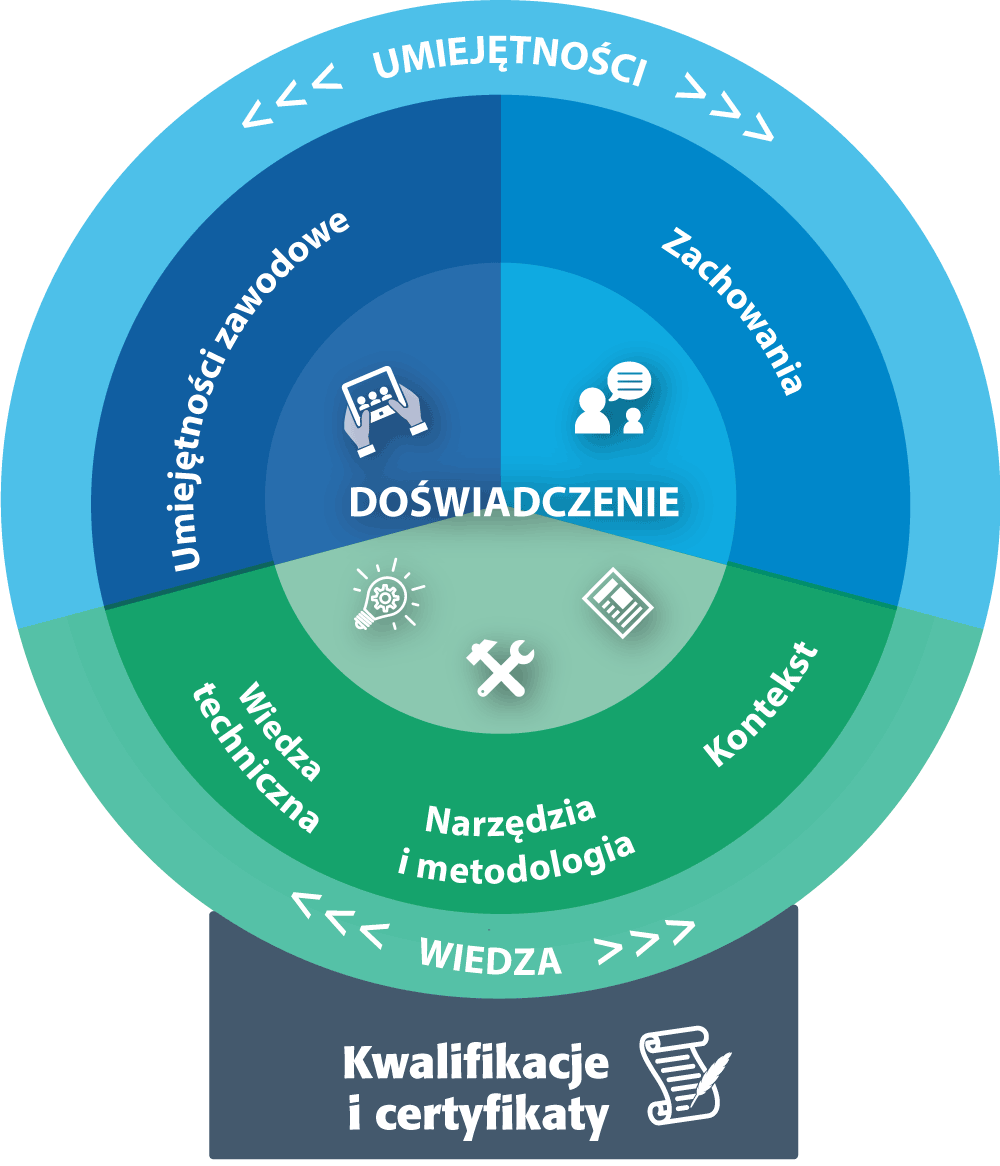 Keyhole diagram