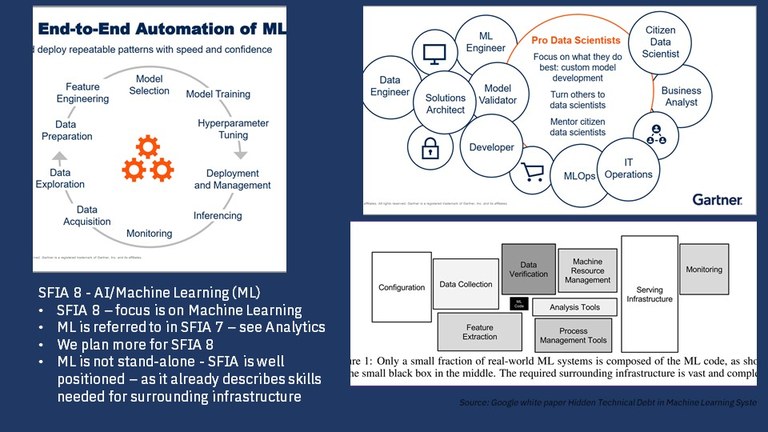 SFIA 8 - AI & Machine Learning.jpg